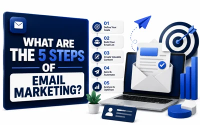 What Are the 5 Steps of Email Marketing : Complete Guide