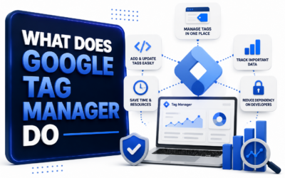What Does Google Tag Manager Do – Complete GTM Guide